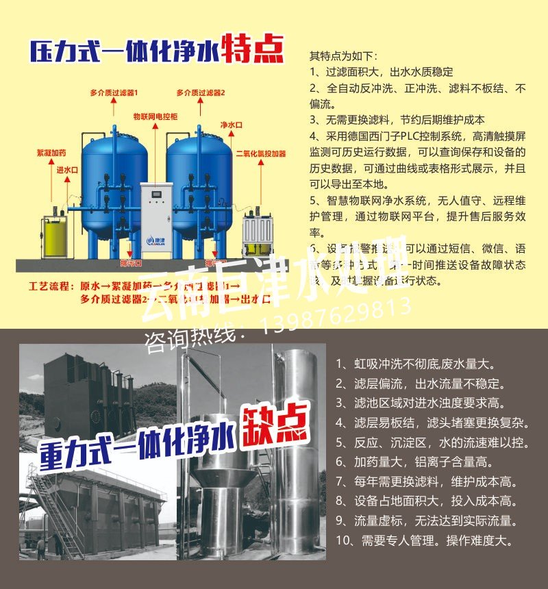 220326 重力式一體化凈水缺點.jpg 220326 重力式一體化凈水缺點.jpg